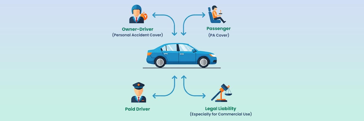 Renew a Car Insurance Policy Online